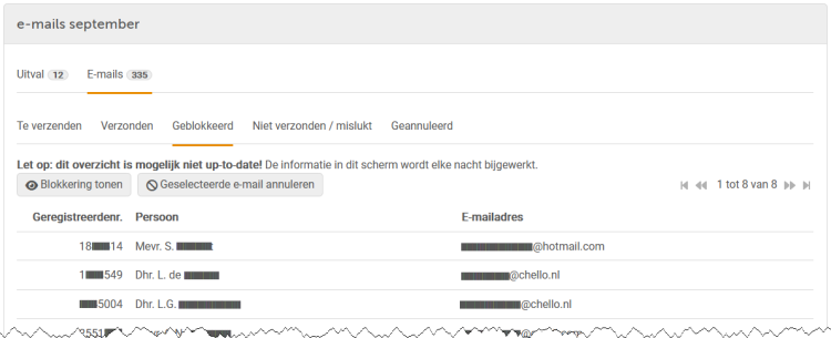 E-mails - Geblokkeerd