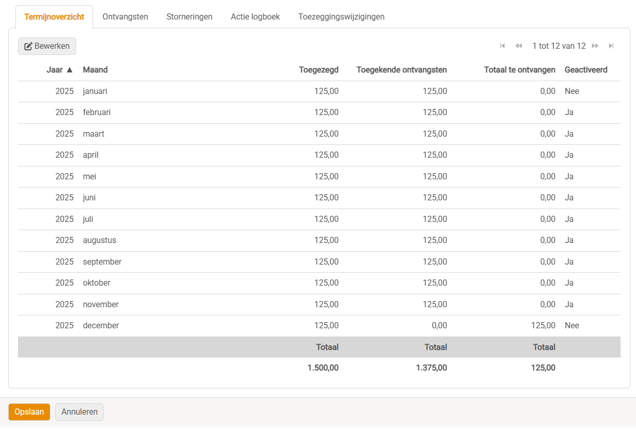 Fonds - deelnemers - deelnemers