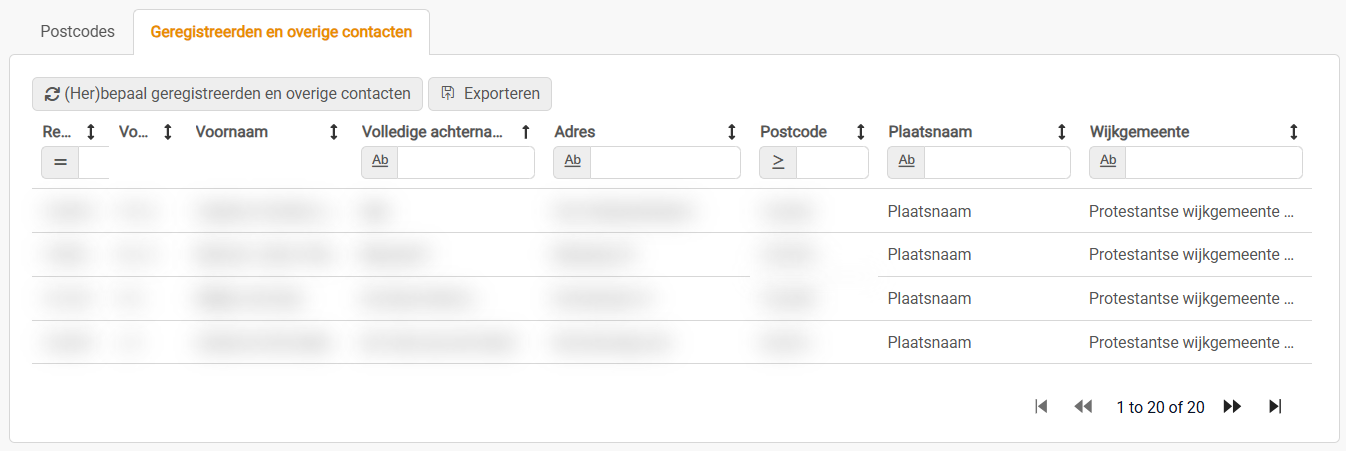 Vrije gebieden - Geregistreerden en overige contacten